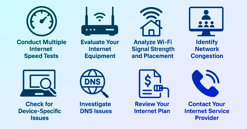 How to Diagnose Slow Internet